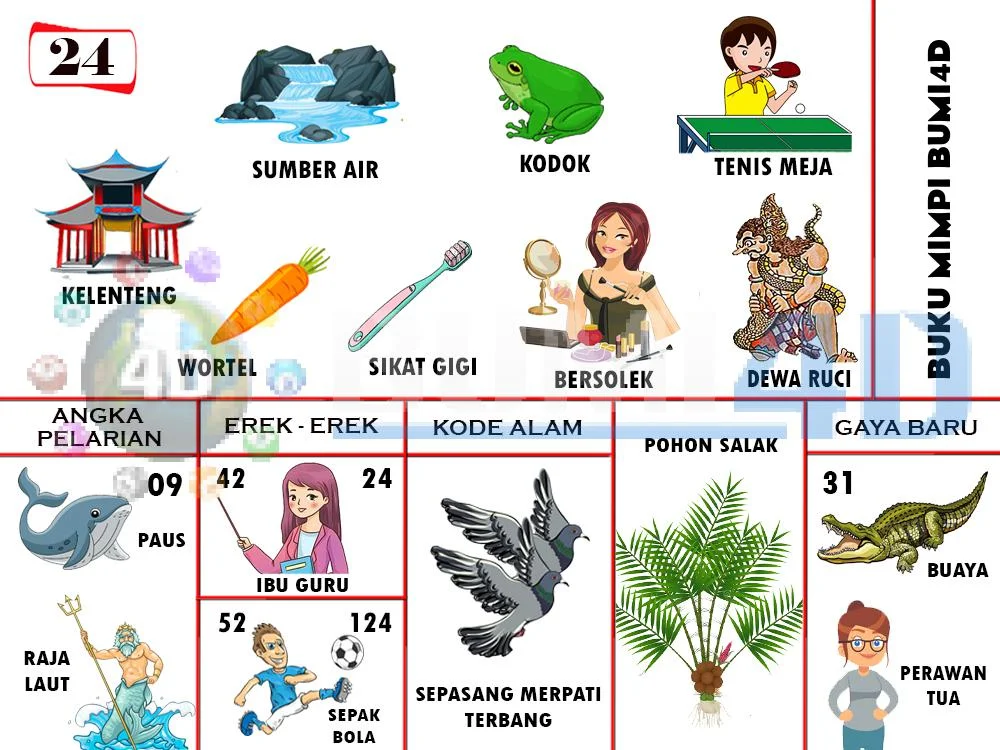 buku mimpi erek erek togel 24