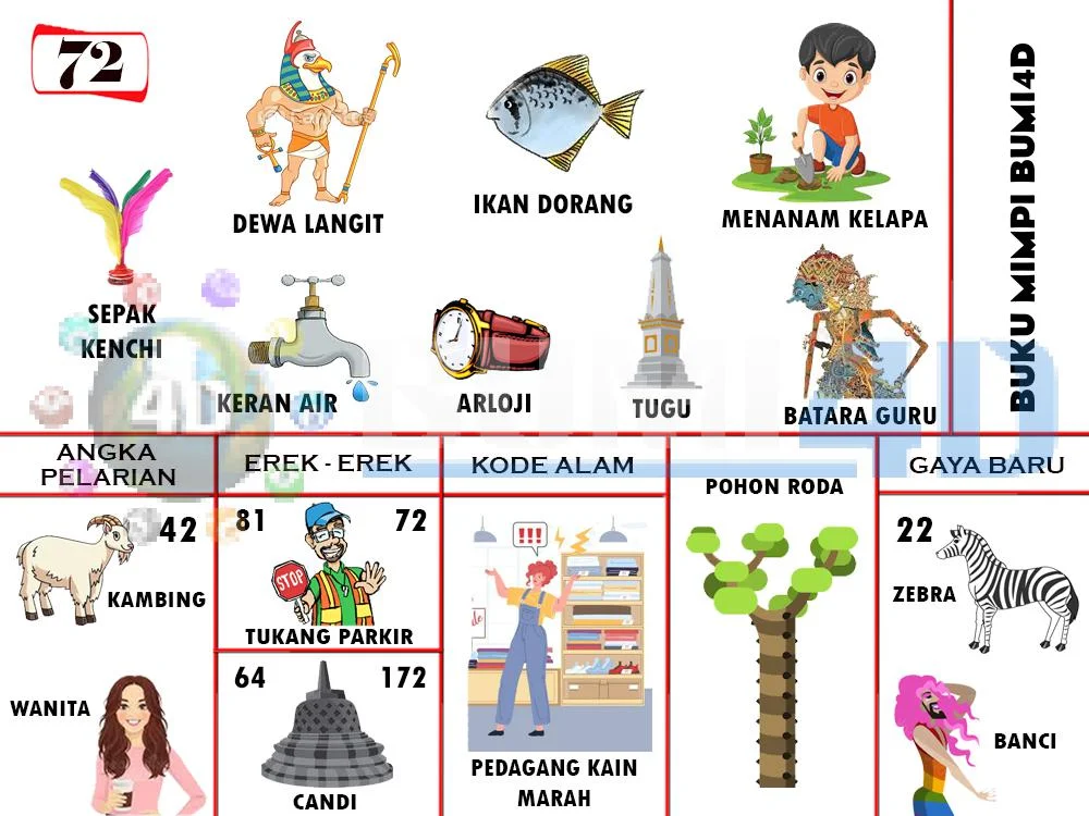 buku mimpi erek erek togel 72