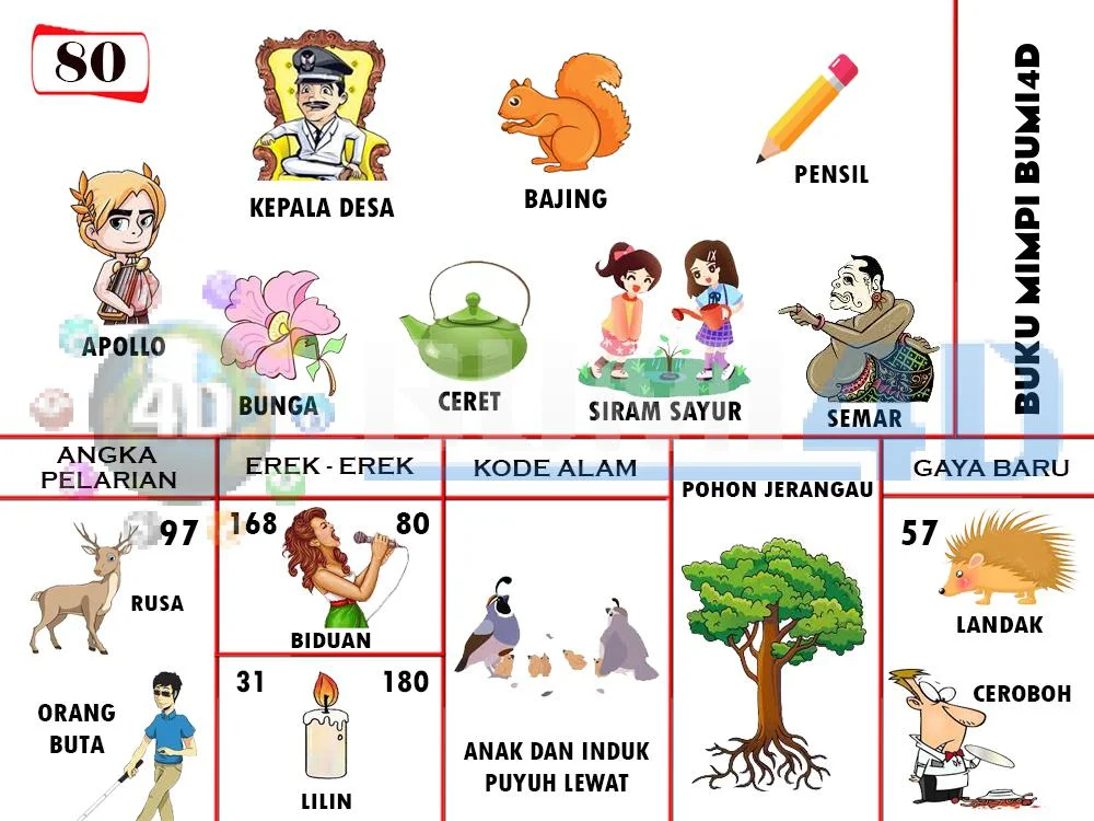 buku mimpi erek erek togel 80