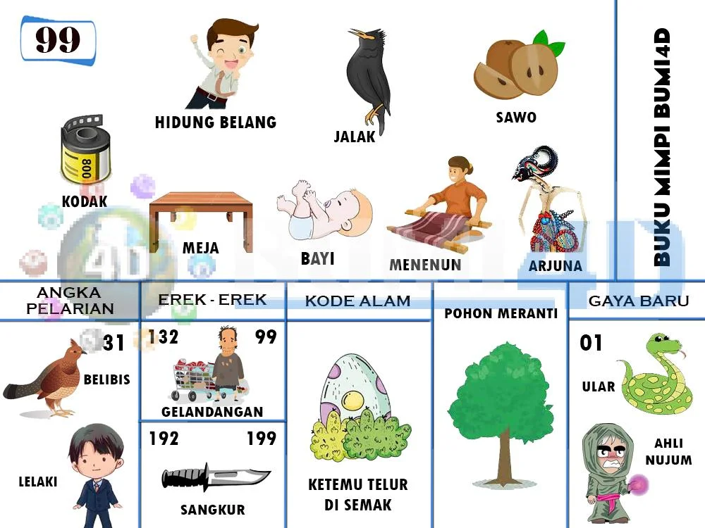 buku mimpi erek erek togel 99